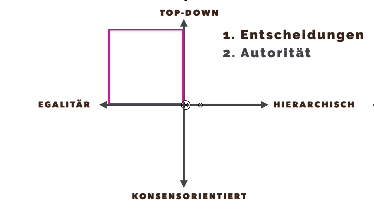 Führungskultur 1