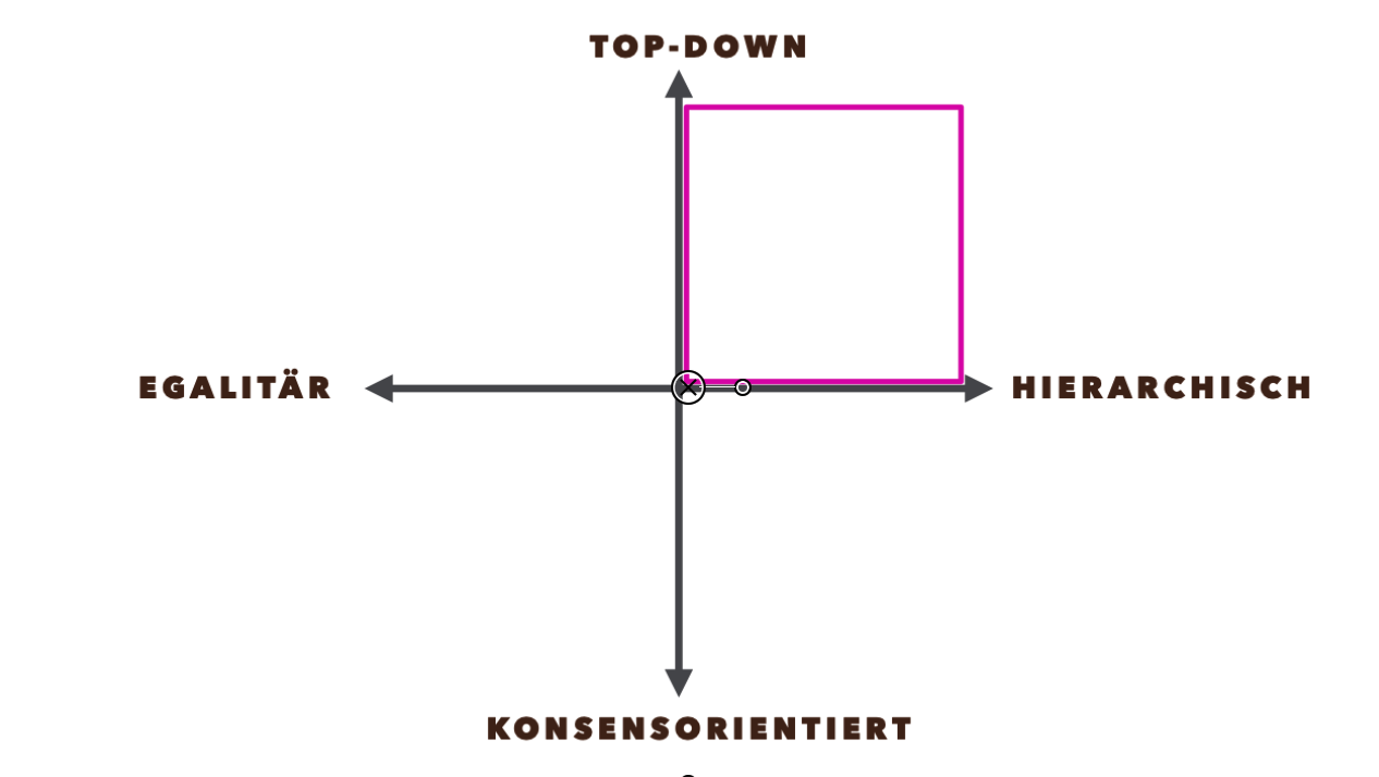 Führungskultur 2