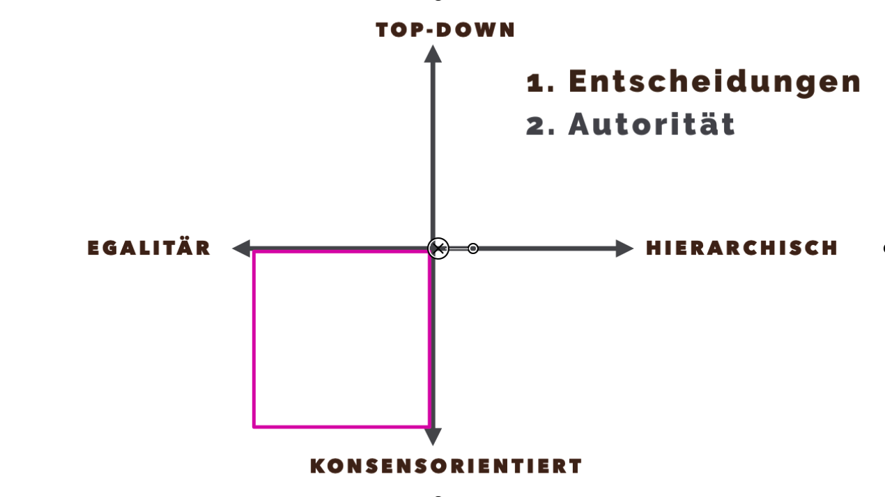 Führungskultur 3