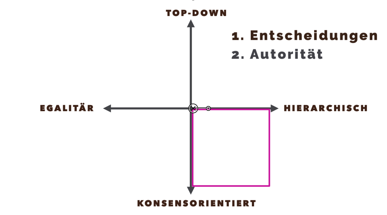 Führungskultur 4